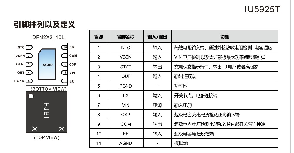IU5925T適用于2A同步降壓型1-2節(jié)超級(jí)電容充電管理IC